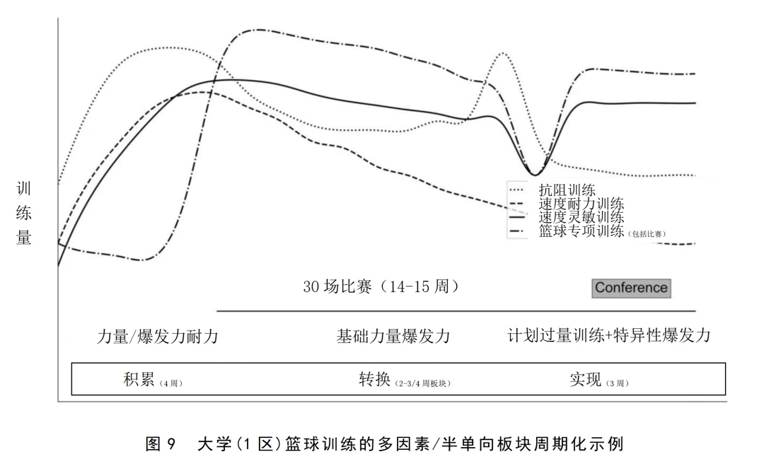 篮球基本功训练顺序口诀是什么_1