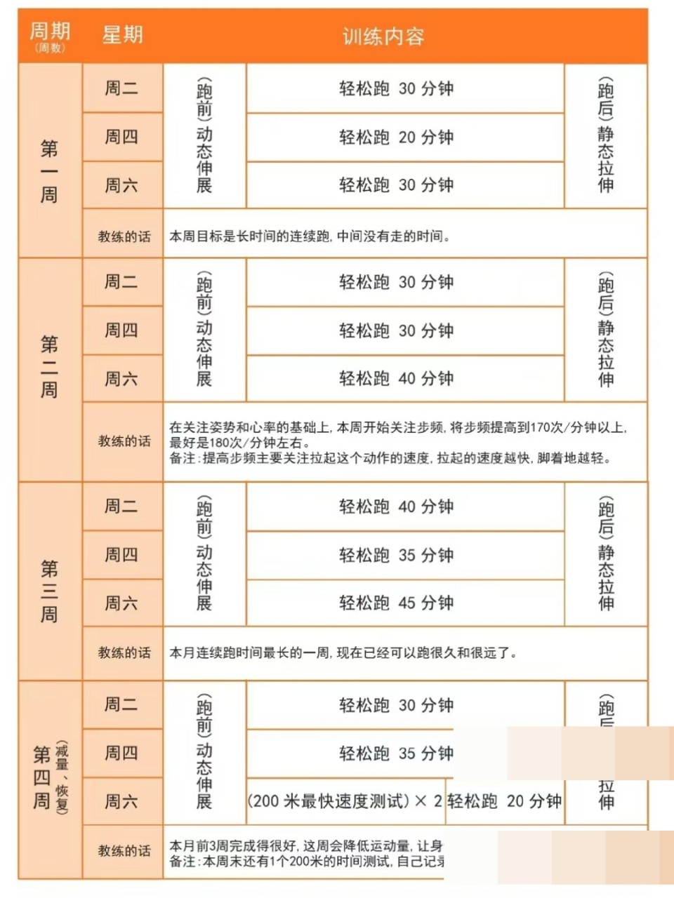 哪里可以找到关于篮球协调训练的教程?_2