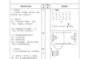 篮球专项技术训练要点